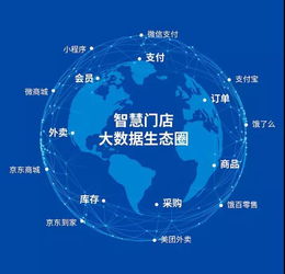 科脈賦能，智慧蝶變 助力零售餐飲企業構建大數據生態新格局