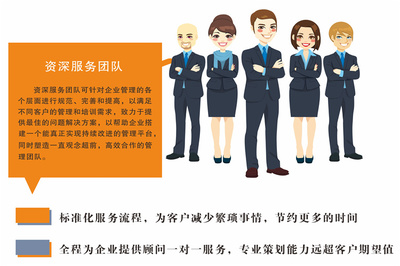 餐飲企業(yè)如何高效辦理ISO22000食品安全管理體系認(rèn)證